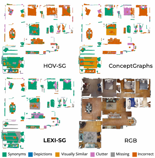 Open-vocabulary segmentation comparison