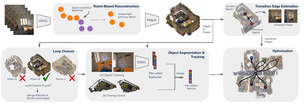 LEXI-SG System Overview