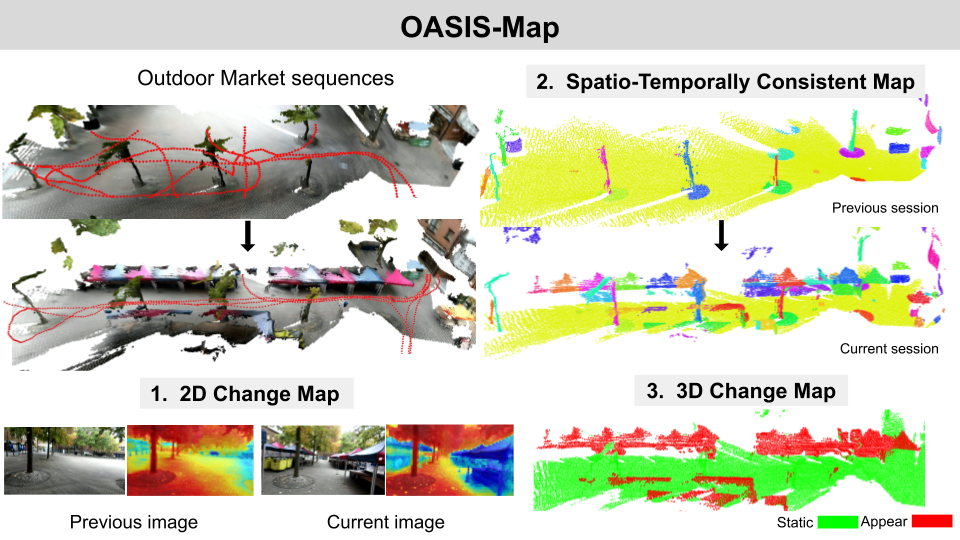 OASIS-Map overview: 2D and 3D change maps across repeated visits to an outdoor market
